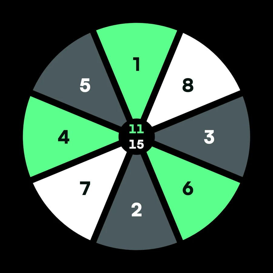 The Wheel board — eight sectors to conquer and steal